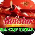 asia cup table Apps (Tools & Injectors) Elite v3.3.9