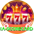 india scorecard Deluxe Edition v4.8.9